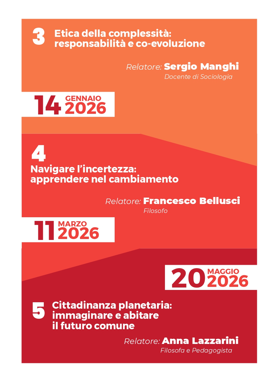 CINQUE TAPPE VERSO UN NUOVO UMANESIMO Potrebbe essere un'immagine raffigurante il seguente testo "3 Etica della complessità: responsabilità e co-evoluzione Relatore: Sergio Manghi Docente di Sociologia 14 GENNAIO 2026 Navigare l'incertezza: apprendere nel cambiamento Relatore: Francesco Bellusci Filosofo 11 112026 2026 MARZO 20 2026 MAGGIO 5 Cittadinanza planetaria: immaginare e abitare il futuro comune Relatore: Anna Lazzarini Filosofa FilosofaePedagogista Pedagogista"