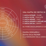 Immagine evento 1 Mappa dei 5Ritmi in 5 incontri con Olivia e Mauda a Bologna (BO) May be a graphic of text that says 'FLOWING STACCATO CHAOS LYRICAL R5RITMI UNA MAPPA DEI 5RITMI IN 5 INCONTRI 0 Bg0S MAKAH N 0 SUOS 三 PPPTTT R5RITMI COMPASSIOM JOY SADNESS ANGER FEAR STILLNESS 1. LASCIA ENTRARE FLUIRE 2. LASCIA USCIRE STACCATO 3. LASCIA ANDARE CAOS 4. LASCIA ANDARE IL LASCIARE ANDARE 5. LASCIA CHE SIA QUIETE SEINNN AH KINONC ΟΝΙΛΟΥ BBINN LIRICO DA VIVERE SINGOLARMENTE DEAHA มก OOOHHO BERTH COME UN PERCORSO MAUDA MENGARELLI OLIVIA OLLA PALMER SI ALTERNERANNO NELLA CONDUZIONE'