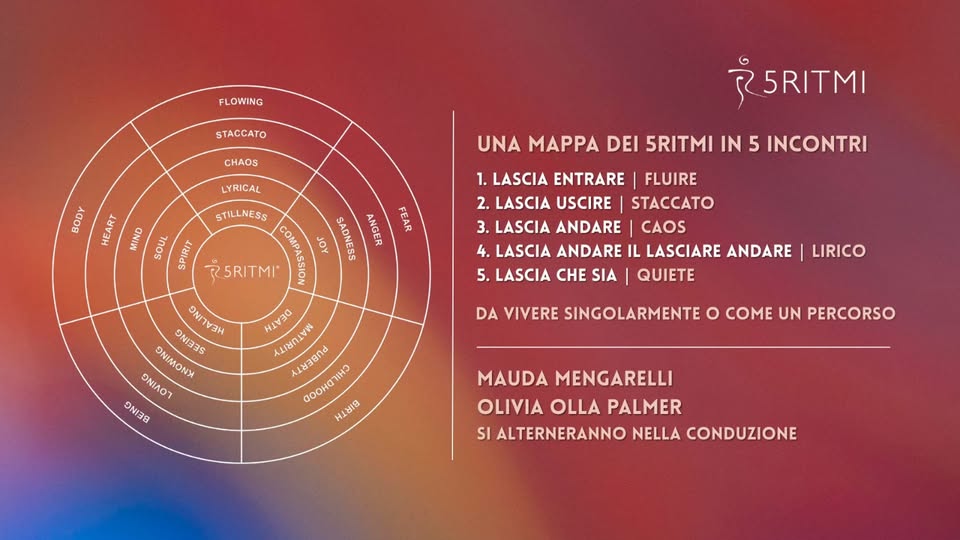 Evento 1 Mappa dei 5Ritmi in 5 incontri con Olivia e Mauda Locandina 1 Mappa dei 5Ritmi in 5 incontri con Olivia e Mauda - da domenica 20 settembre 2026 - domenica 11 aprile 2027 ore 18:30 ore 19:00
